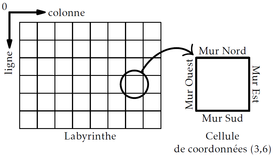Le labyrinthe