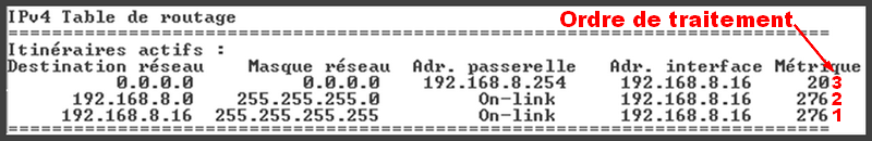 Capture d'écran table de routage IP v4 Windows simplifiée