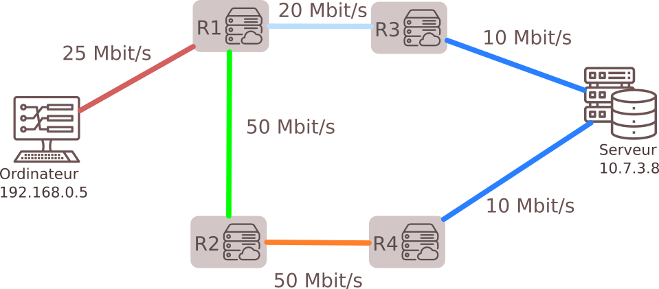 exemple_OSPF_debits